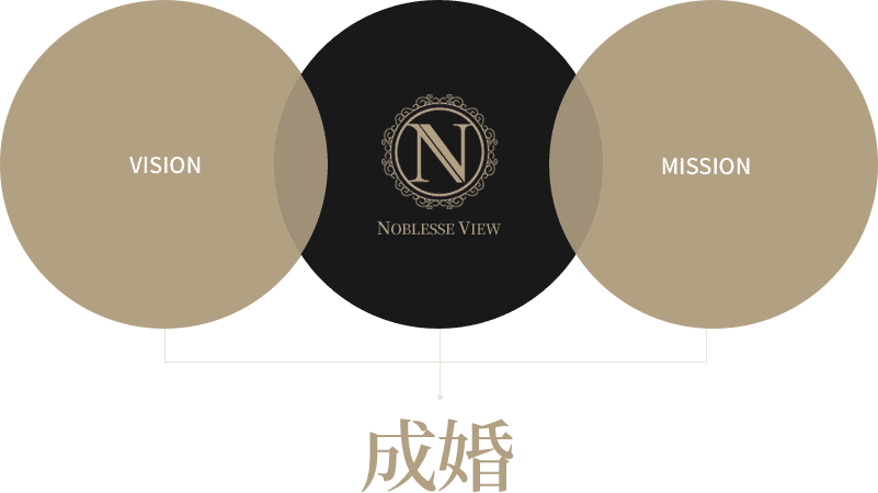 회사소개 다이어그램